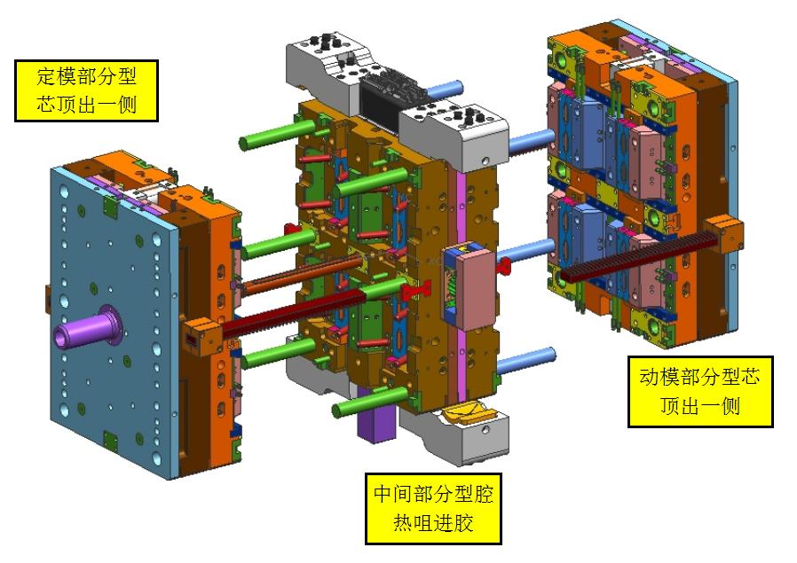 注塑模具的主要組成4